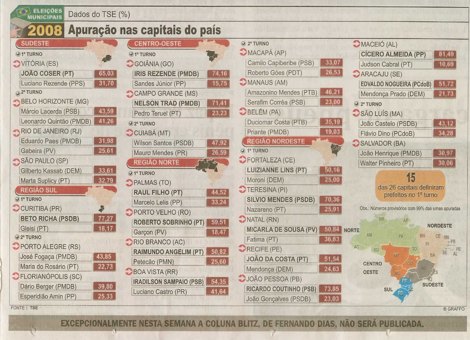 Jornal de Jundiaí - 07/10/2008