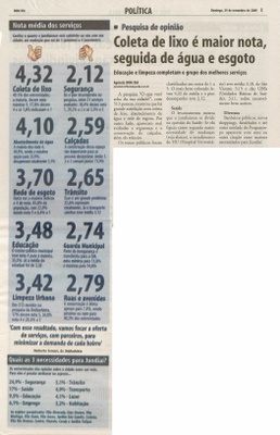 Bom Dia Jundiaí - 29/11/2009