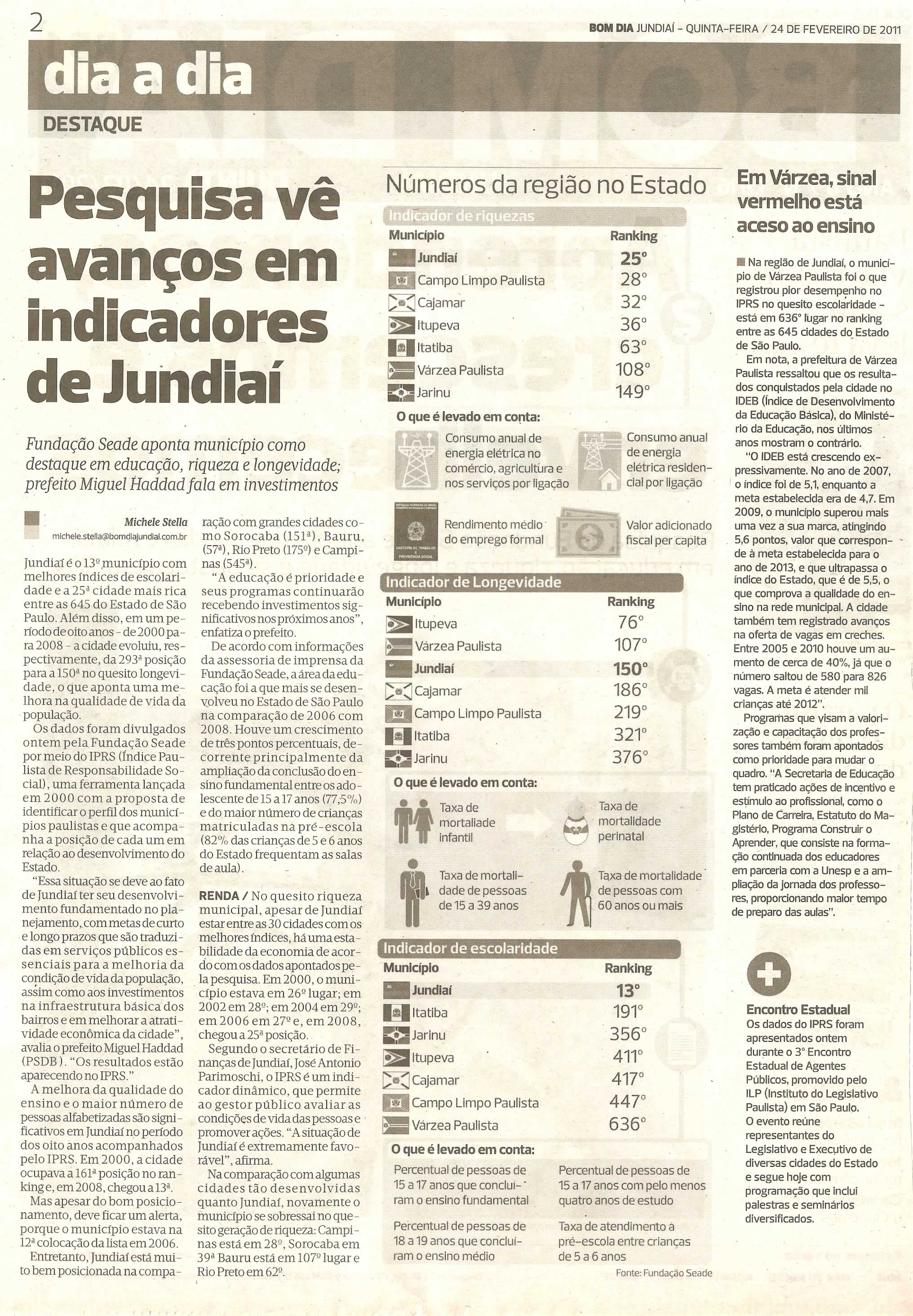 Bom Dia Jundiaí - 24/02/2011