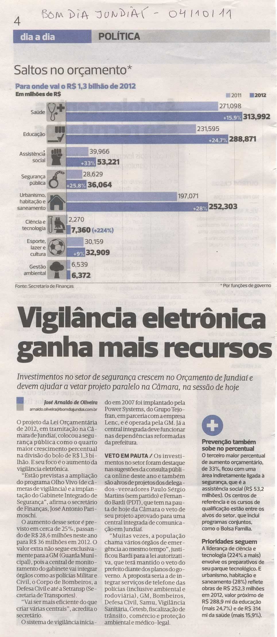 Bom Dia Jundiaí - 04/10/2011
