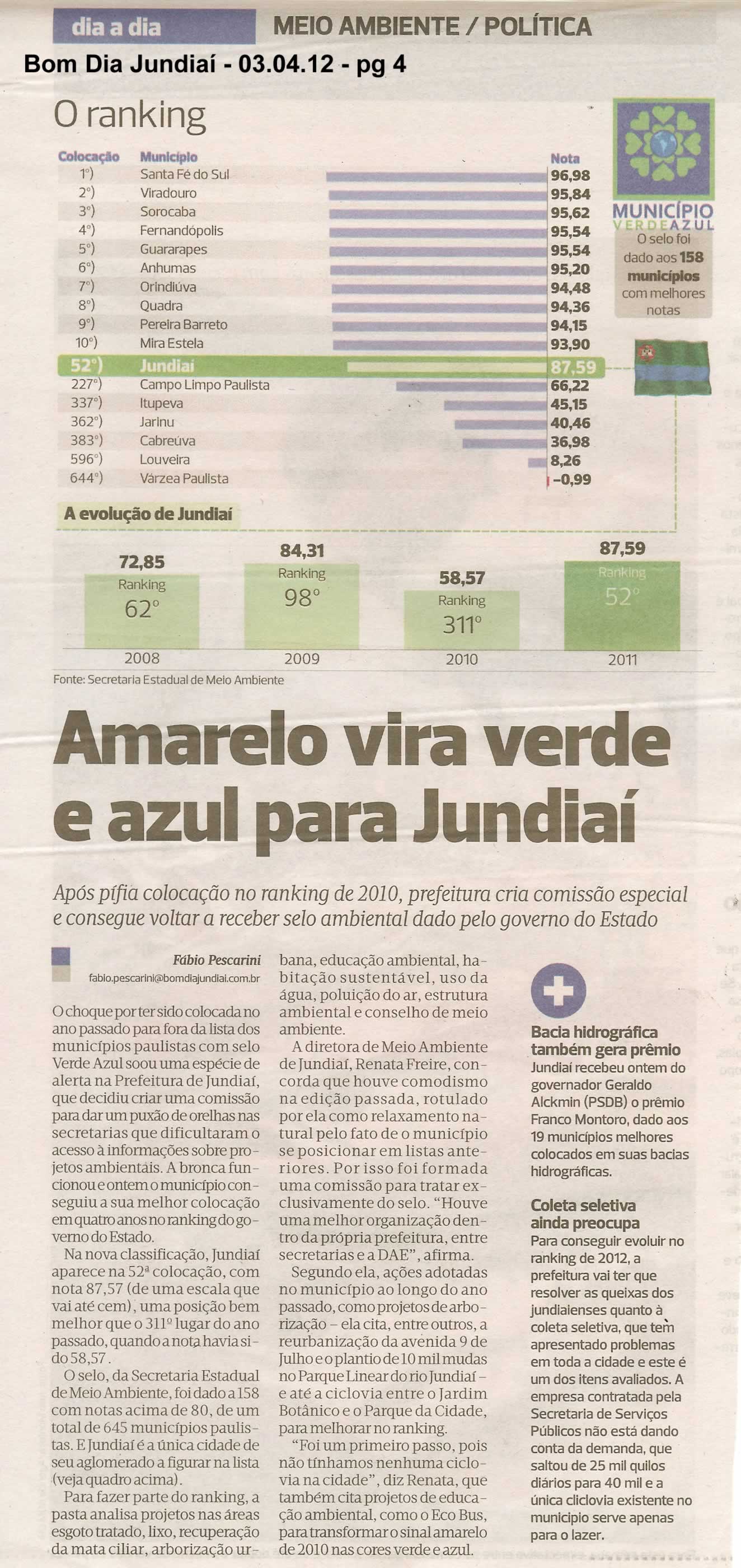 Bom Dia Jundiaí - 03/04/2012