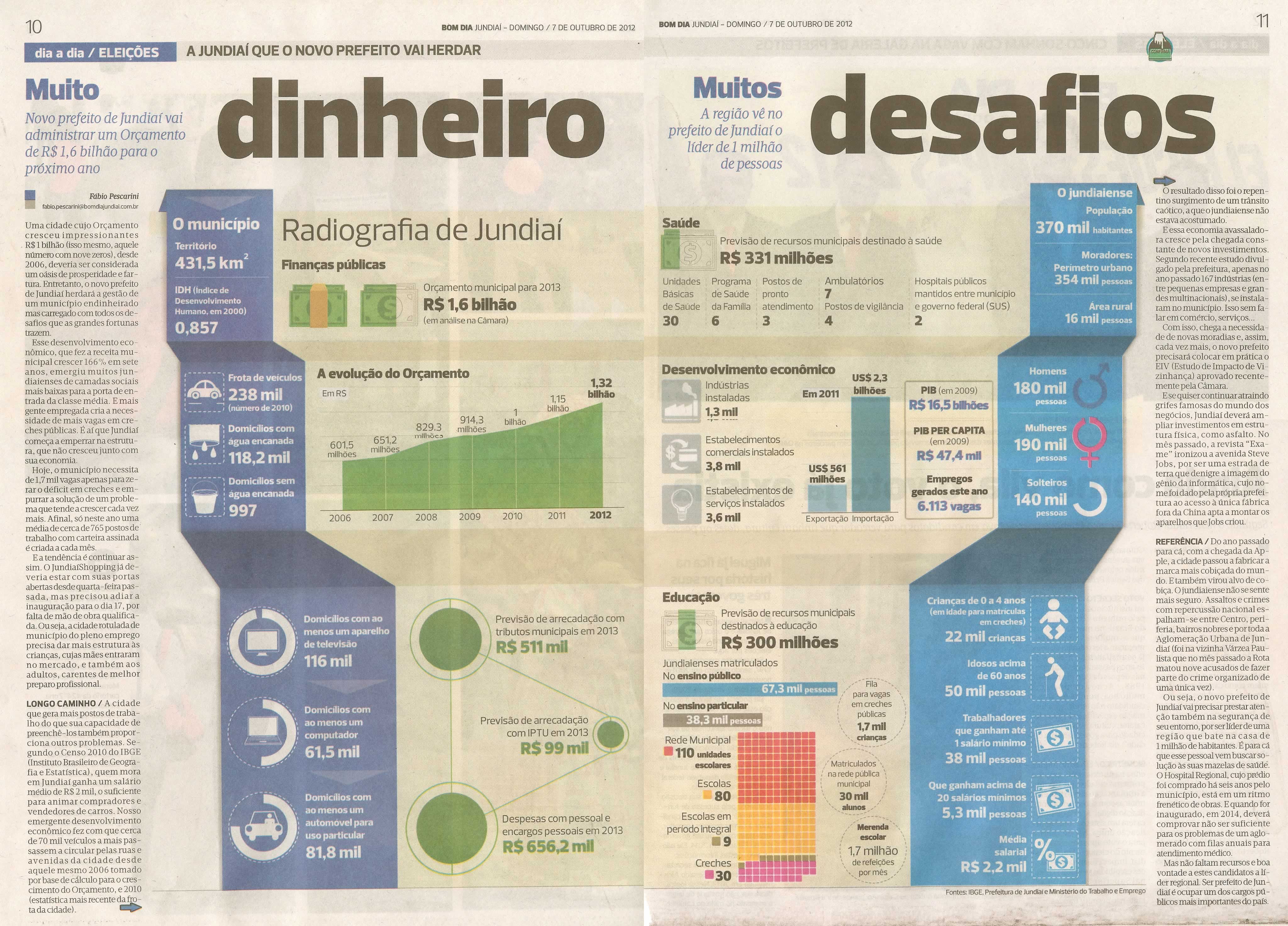 Bom Dia Jundiaí - 07/10/2012