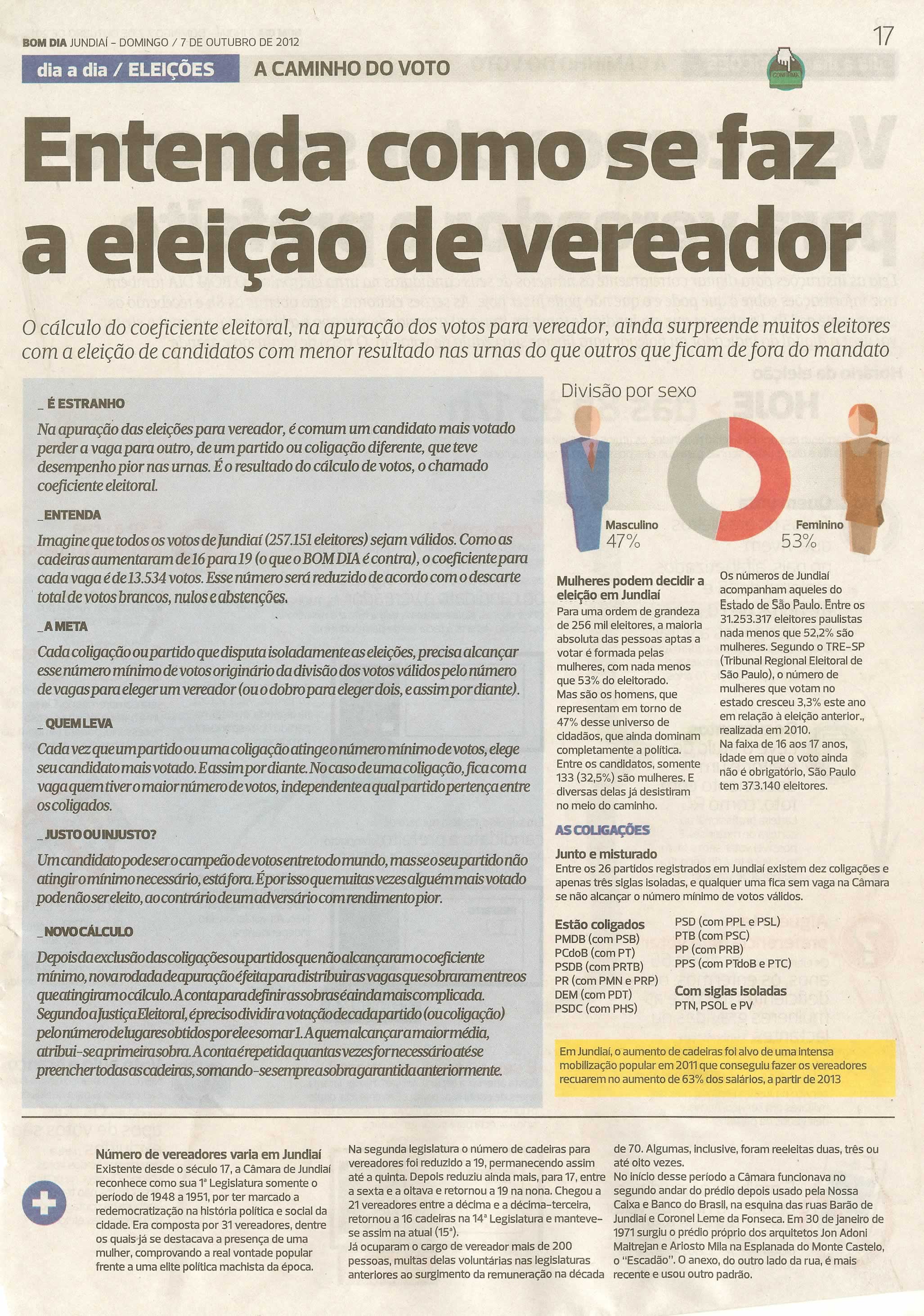 Bom Dia Jundiaí - 07/10/2012