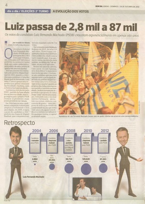 Bom Dia Jundiaí - 28/10/2012