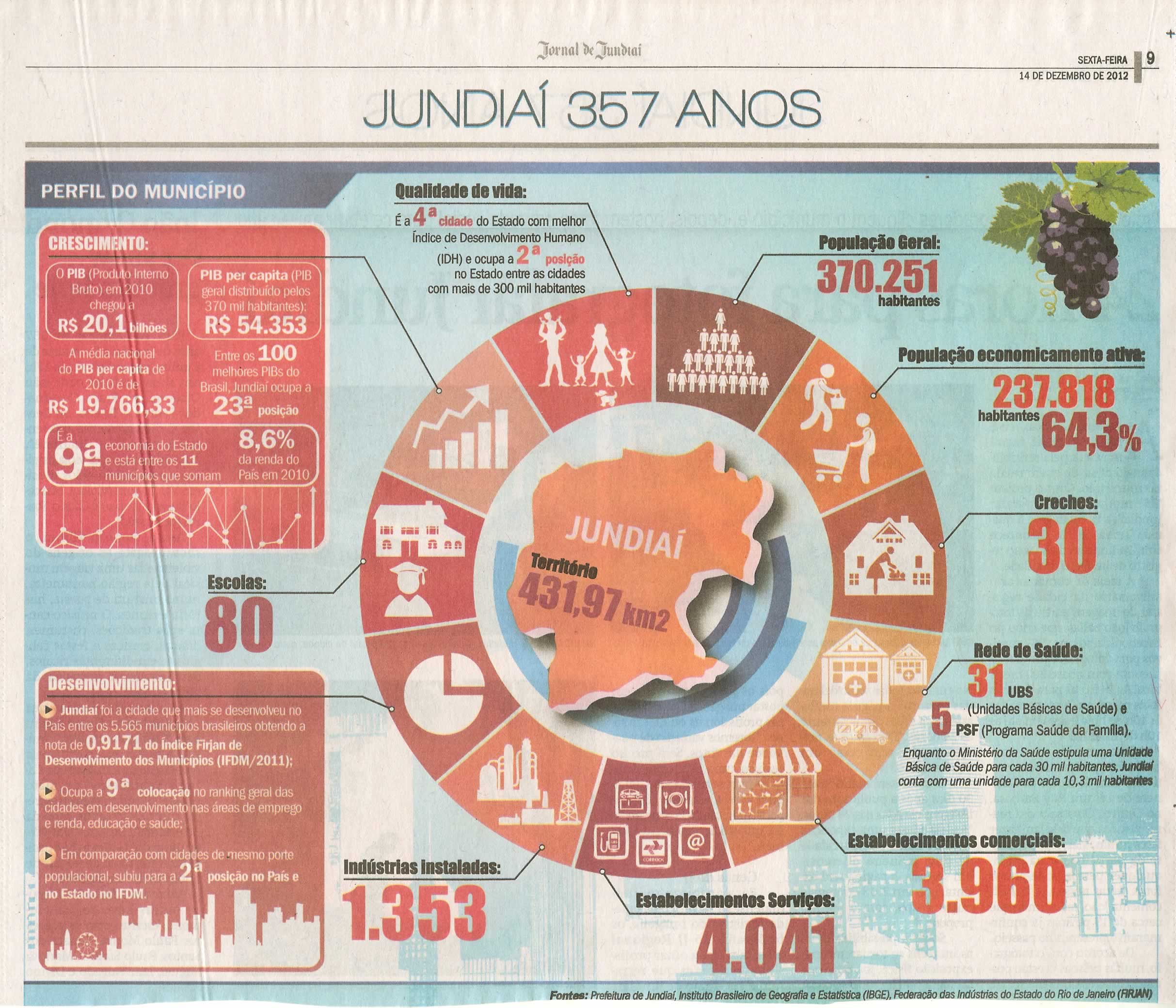 Jornal de Jundiaí - 14/12/2012