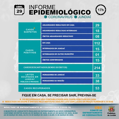Boletim Epidemiológico – Novo Coronavírus