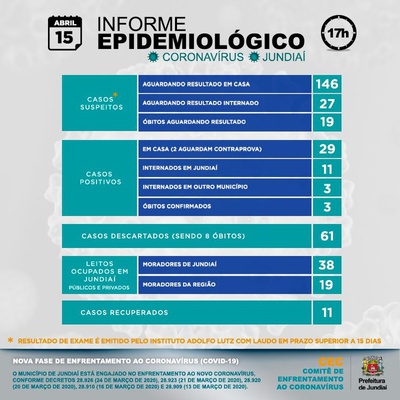 Boletim Epidemiológico – Novo Coronavírus