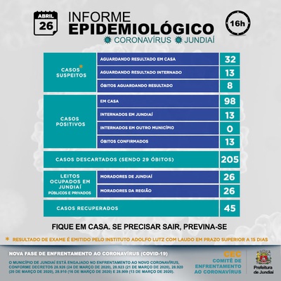 Boletim Epidemiológico – Novo Coronavírus